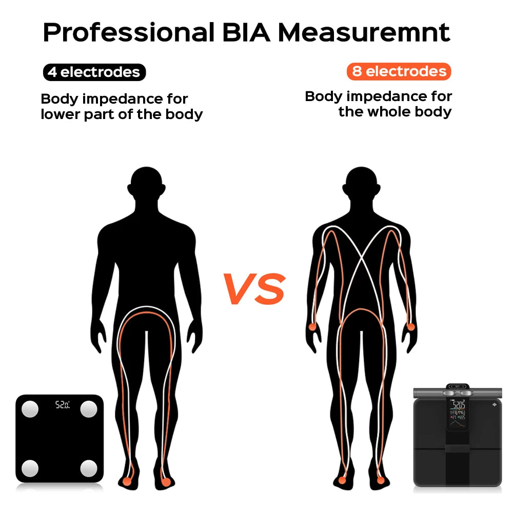 Smart Body Composition Analyzer Scale Intelligent Body Fat Scale with Bioimpedance Technology Offline Measurement Support